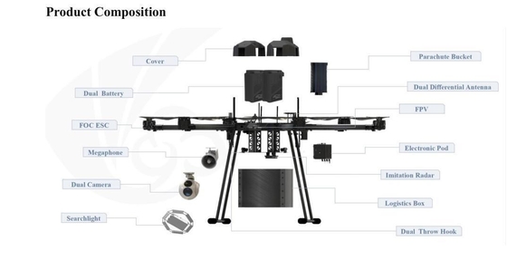 Medicijnen besproeien 10L industriële drone met misting spuitstuk en propeller spuitpomp