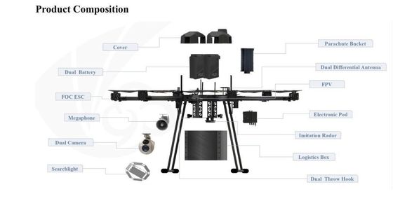 TPU-materiaal 6 Rotor Drone Waterdicht Compact Landbouw Drone